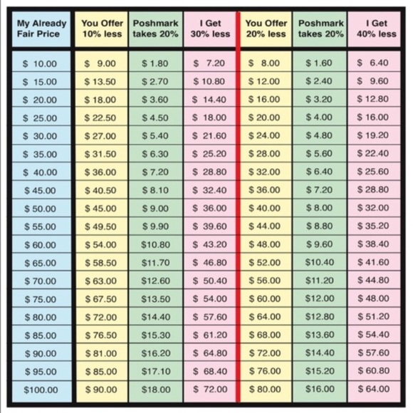 Meet your Posher, Ken - Picture 2 of 5